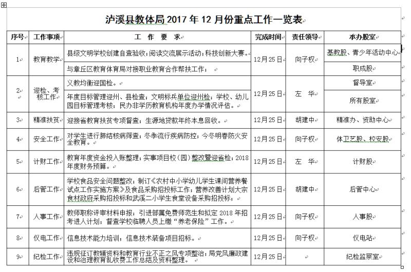 12月工作重点